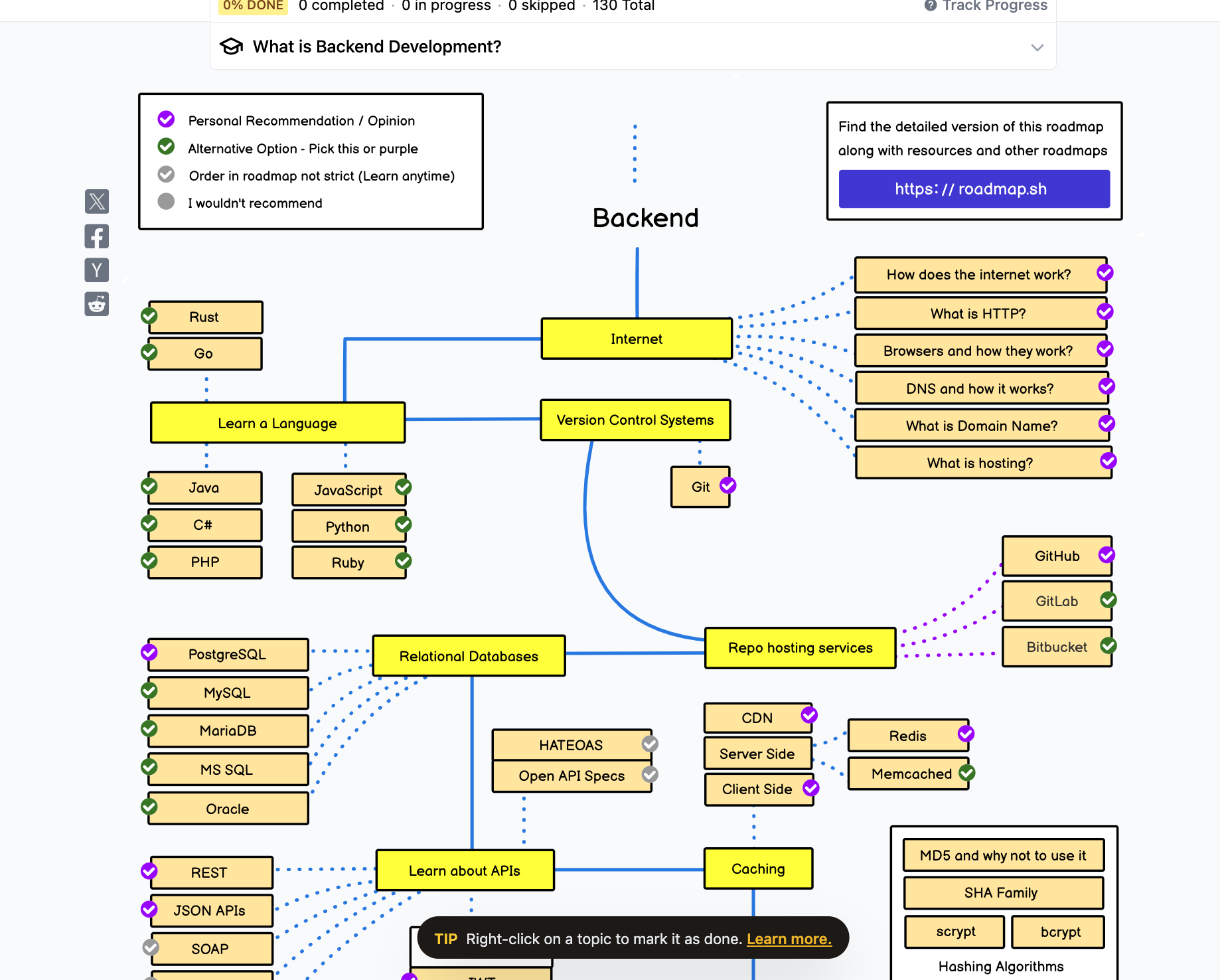 learn git